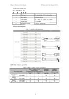 User Manual Lite V1.0 Encoder cable naming rules: (Page 7 / 25) ES2 AC Servo Drive Series User Manual (YAKO)